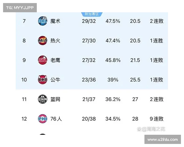 NBA指数分析深度解析 如何通过数据预测比赛走势与球队表现 NBA指数分析深度解析 如何通过数据预测比赛走势与球队表现